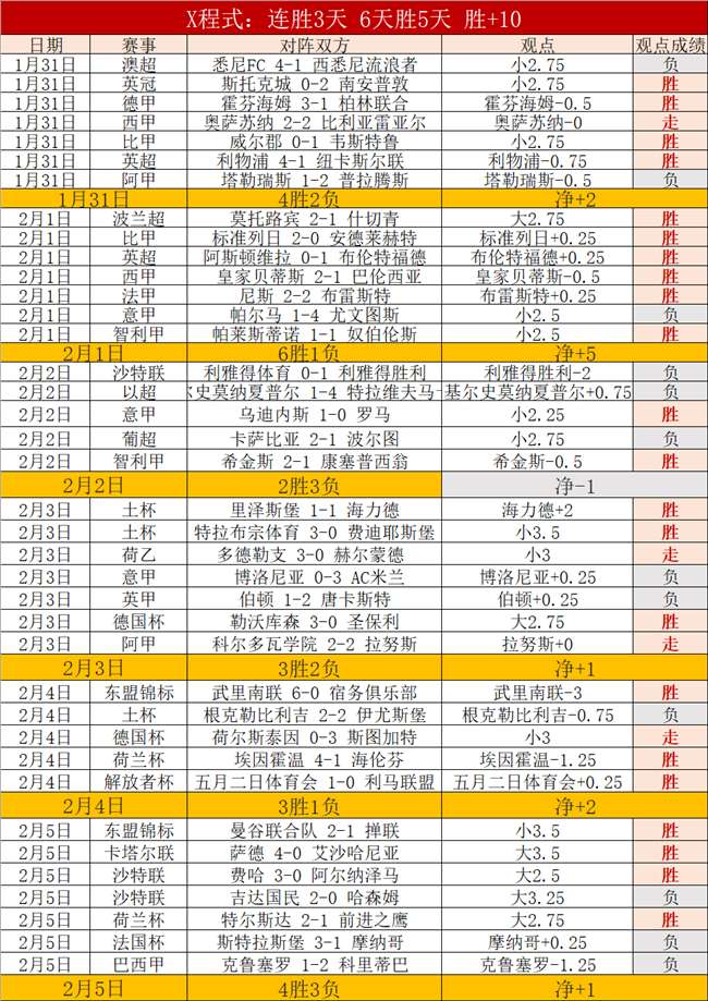 楊麗娜轉投,巴黎聖日耳,曼女足,即时比分,比分直播,足球比分直播,球探体育