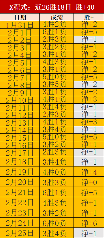 八旬五虎齐,发力,四将晋级八,即时比分,比分直播,足球比分直播,球探体育