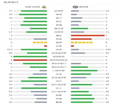每次回看,这视频笑料,连连,即时比分,比分直播,足球比分直播,球探体育
