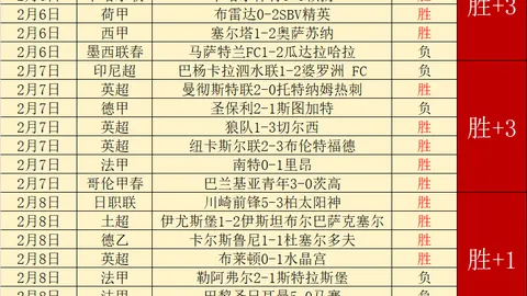 阿根廷31人名单公布！曼联新星未入选，主力球员悉数在列。